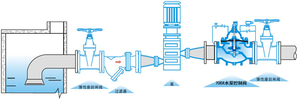700X多功能水泵控制阀,多功能水泵控制阀结构图,700X多功能水泵控制阀示意图