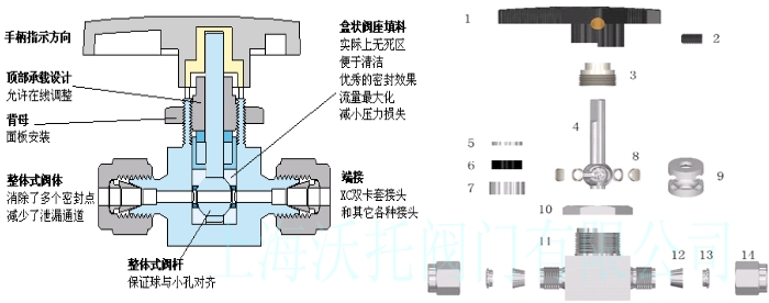 卡套式球阀结构图