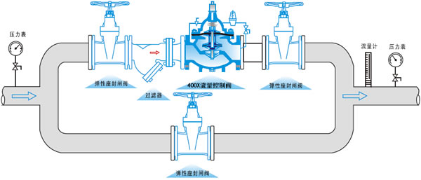 400X流量控制阀,流量控制阀安装示意图,400X流量控制阀原理