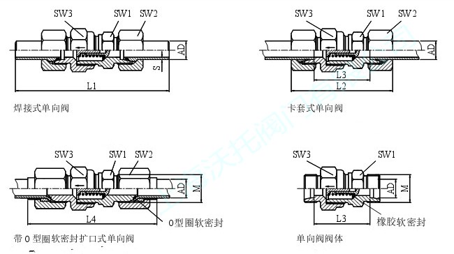 卡套式止回阀,双卡套止回阀,卡套式止回阀原理,卡套式高压逆止阀