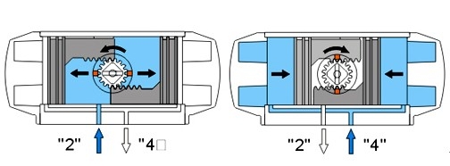 AT气动执行器,AT气动执行器使用说明