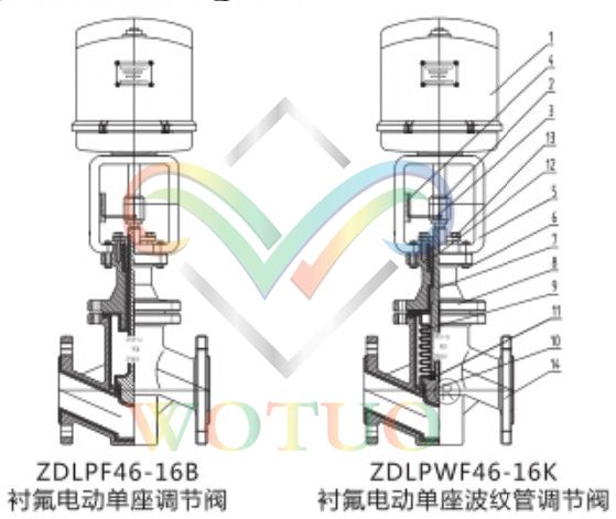 衬氟电动单座调节阀零部件示意图