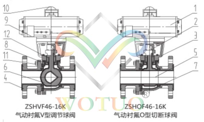 气动衬氟球阀结构原理,气动衬氟球阀零部件示意图