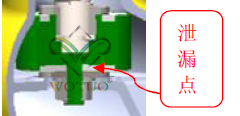 燃气截止阀密封面泄漏