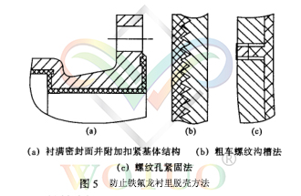 衬铁氟龙阀门示意图