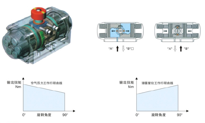 气动执行机构