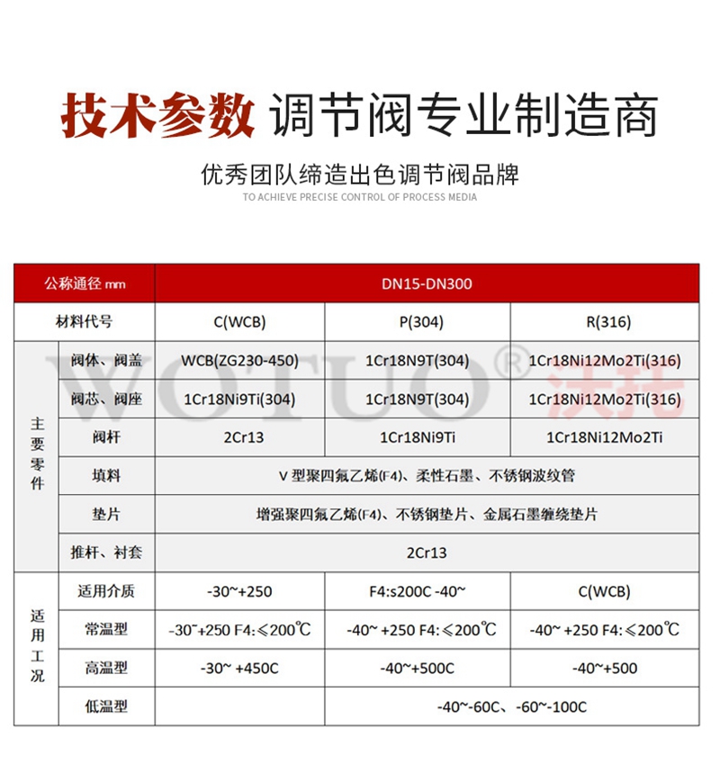 电动衬氟调节阀,耐腐蚀耐酸碱,流量比例控制阀4-20mA,电动衬氟压力调节阀