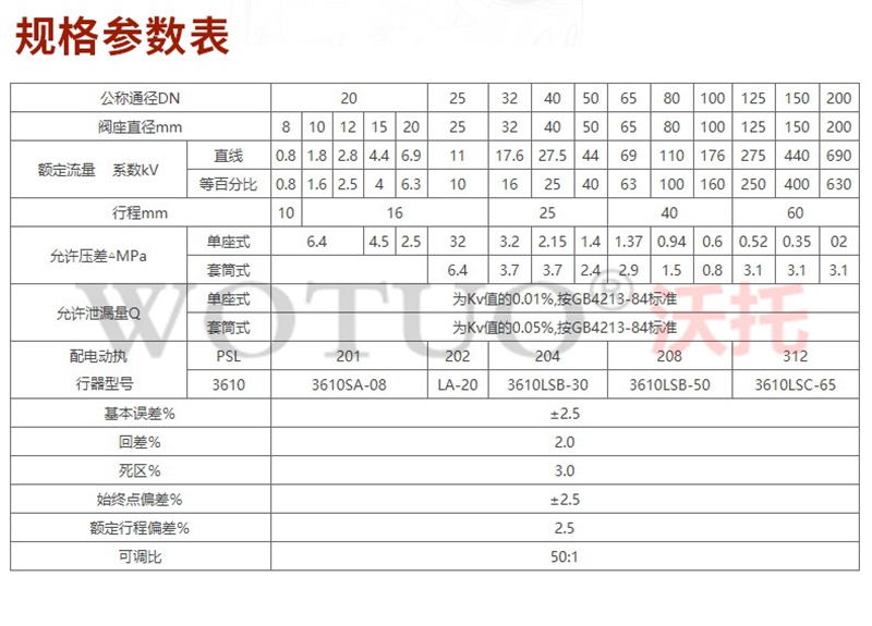 电动衬氟调节阀,耐腐蚀耐酸碱,流量比例控制阀4-20mA,电动衬氟压力调节阀