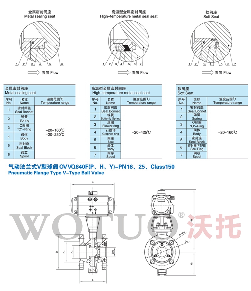 气动V型球阀,气动球阀,V型球阀,气动V形调节球阀