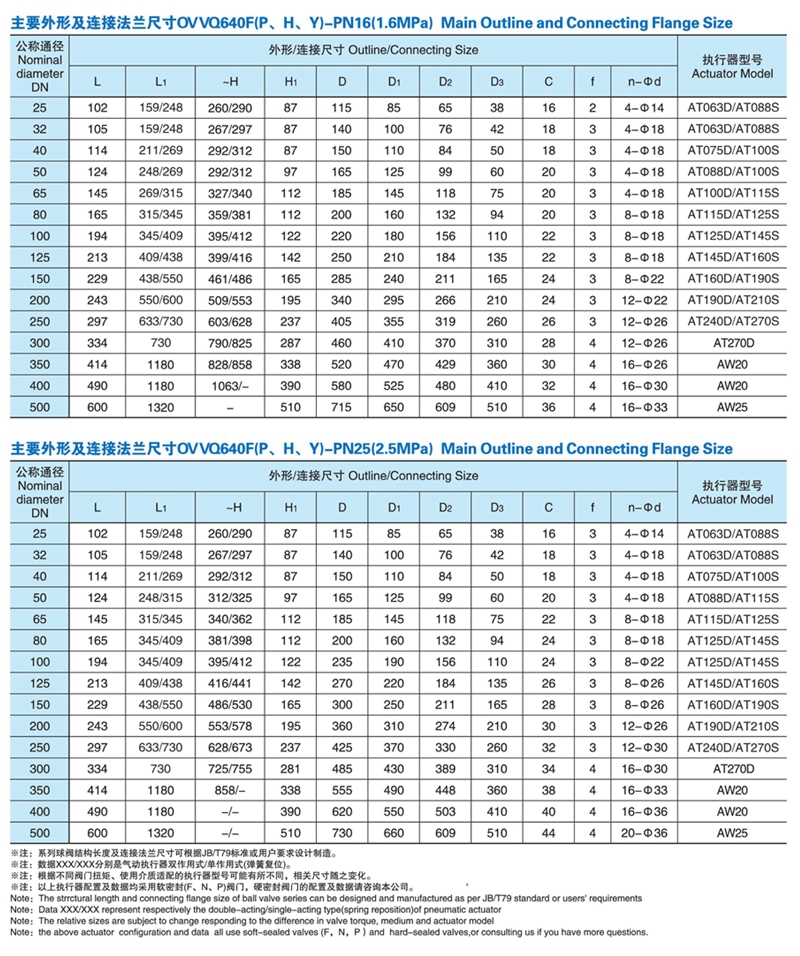 气动V型球阀,气动球阀,V型球阀,气动V形调节球阀