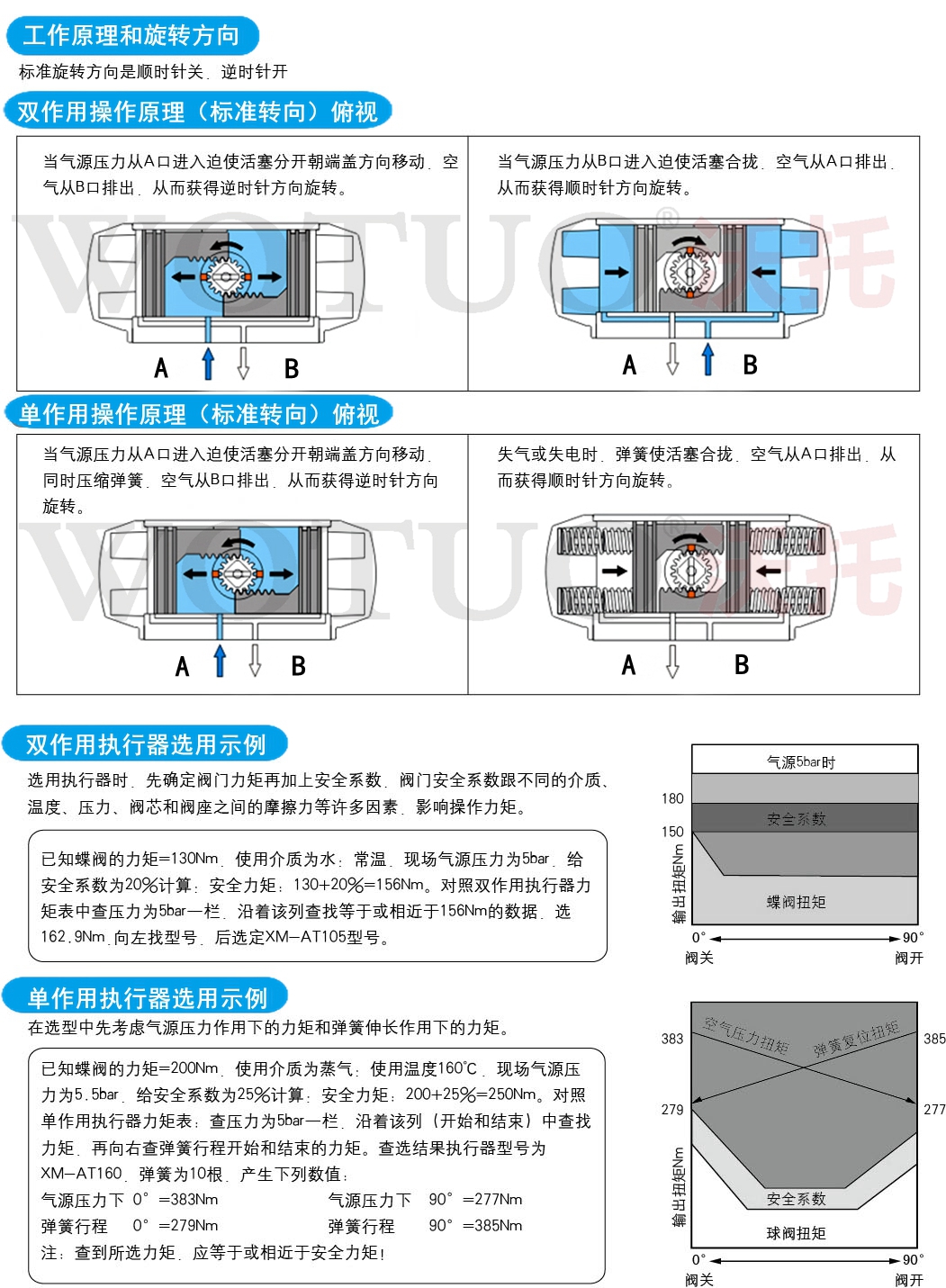 气动V型球阀,气动球阀,V型球阀,气动V形调节球阀