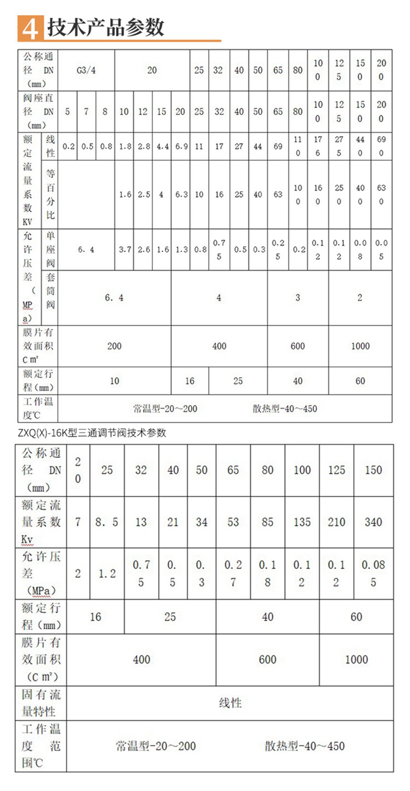 气动三通调节阀,气动三通调节阀原理,气动薄膜三通调节阀