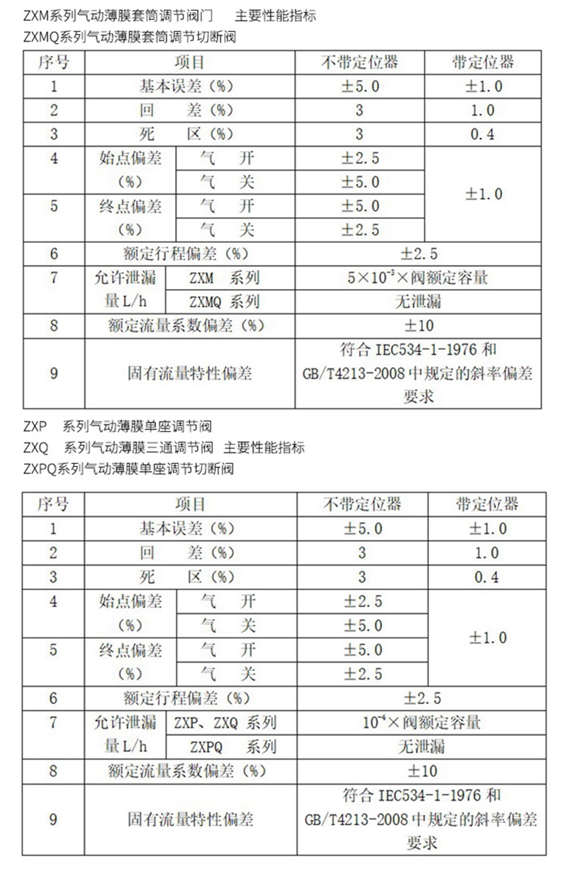 气动三通调节阀,气动三通调节阀原理,气动薄膜三通调节阀