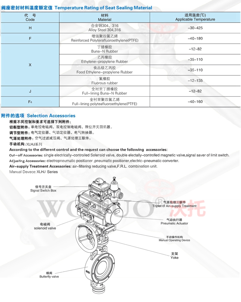 气动对夹式蝶阀,气动对夹式软密封蝶阀,不锈钢气动对夹式蝶阀