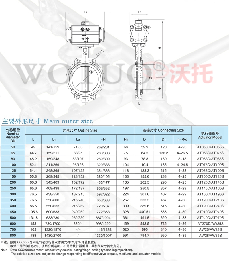 气动对夹式蝶阀,气动对夹式软密封蝶阀,不锈钢气动对夹式蝶阀