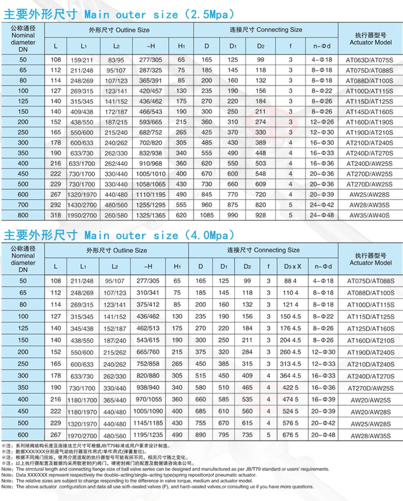 气动硬密封蝶阀,气动硬密封双向蝶阀,气动多层次硬密封蝶阀