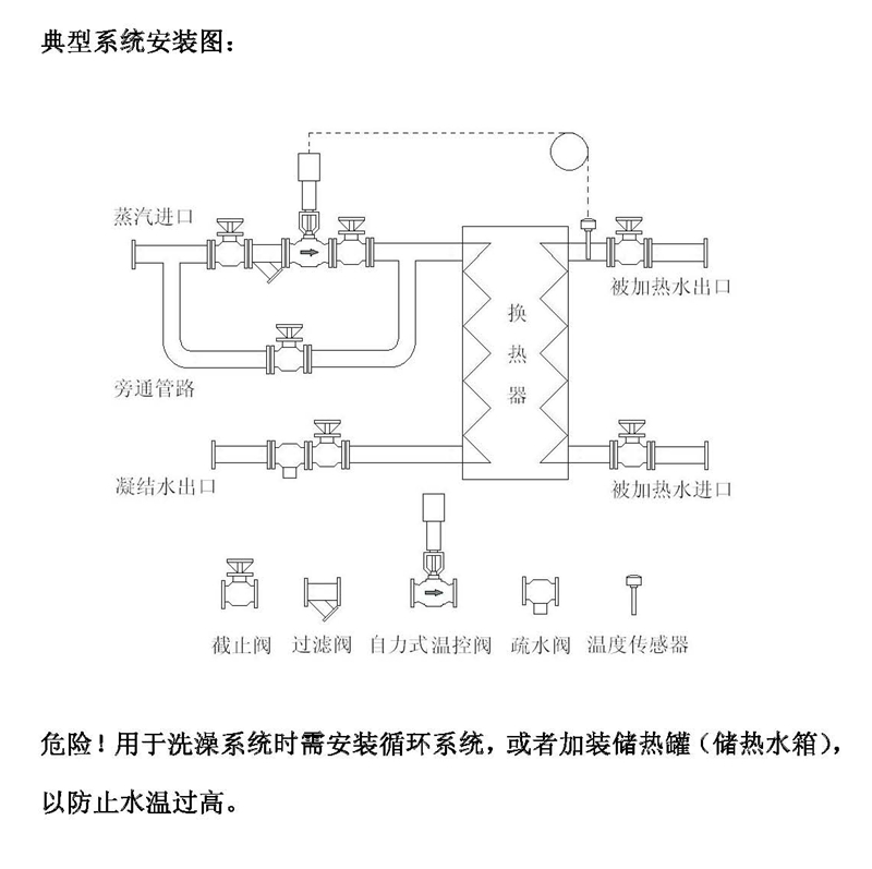 自力式温度调节阀,自力式温控调节阀,蒸汽自力式温度调节阀