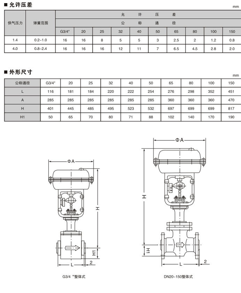 衬氟调节阀,气动衬氟调节阀,气动单座衬氟调节阀