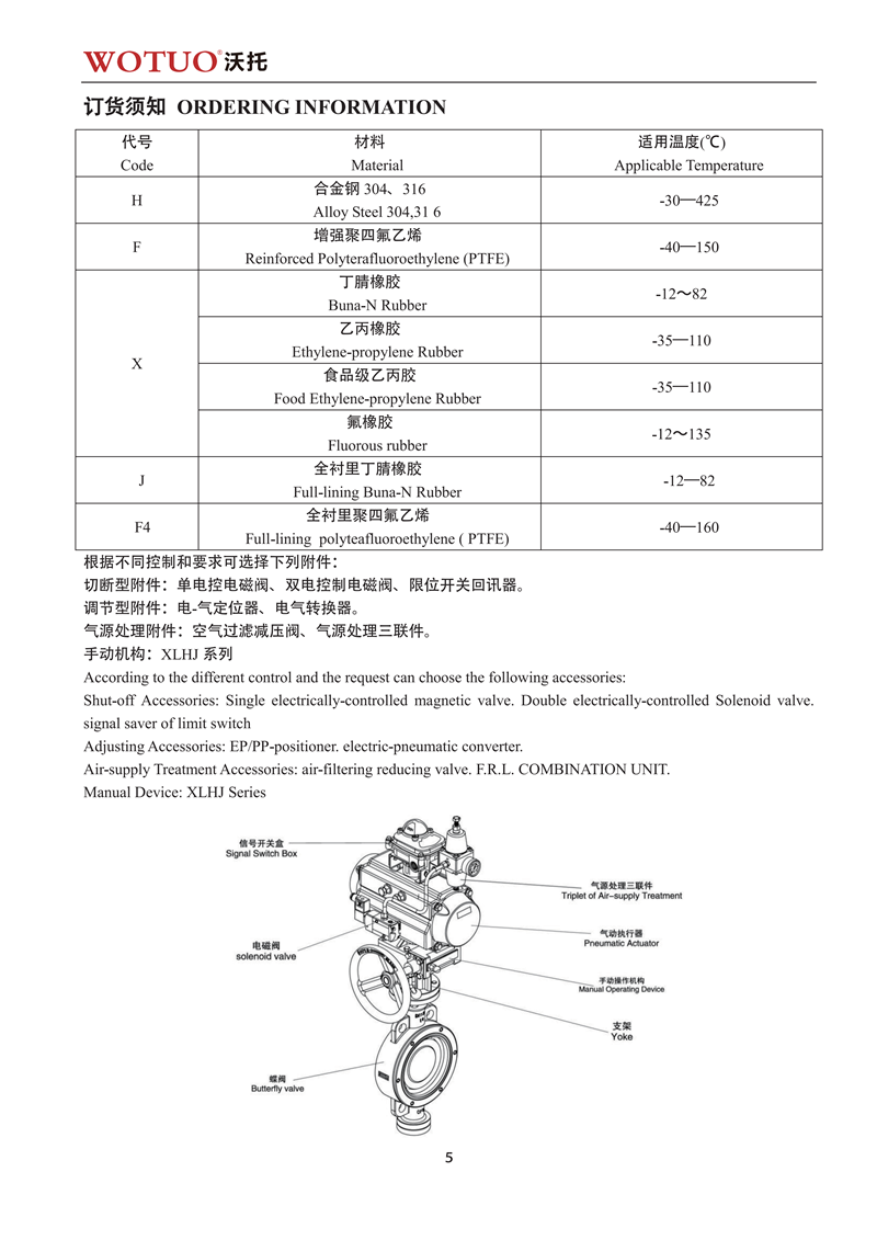 对夹式气动软密封蝶阀