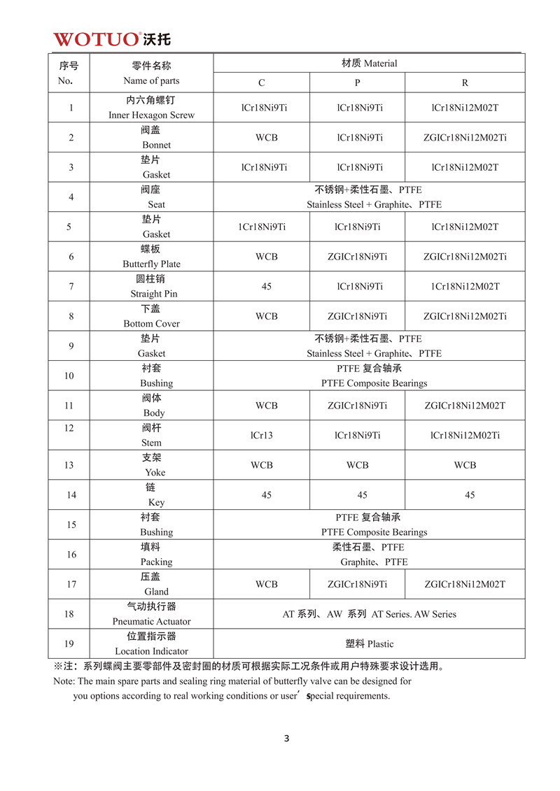 D673H气动对夹式三偏心多层次蝶阀说明书