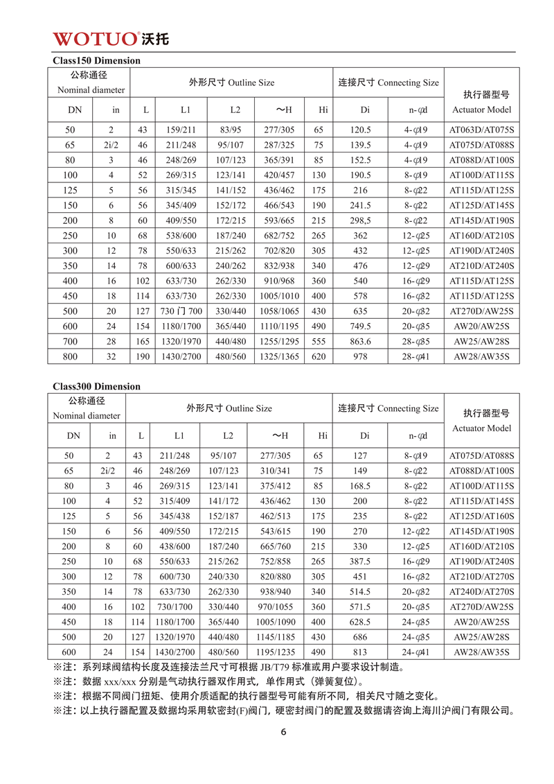 D673H气动对夹式三偏心多层次蝶阀说明书