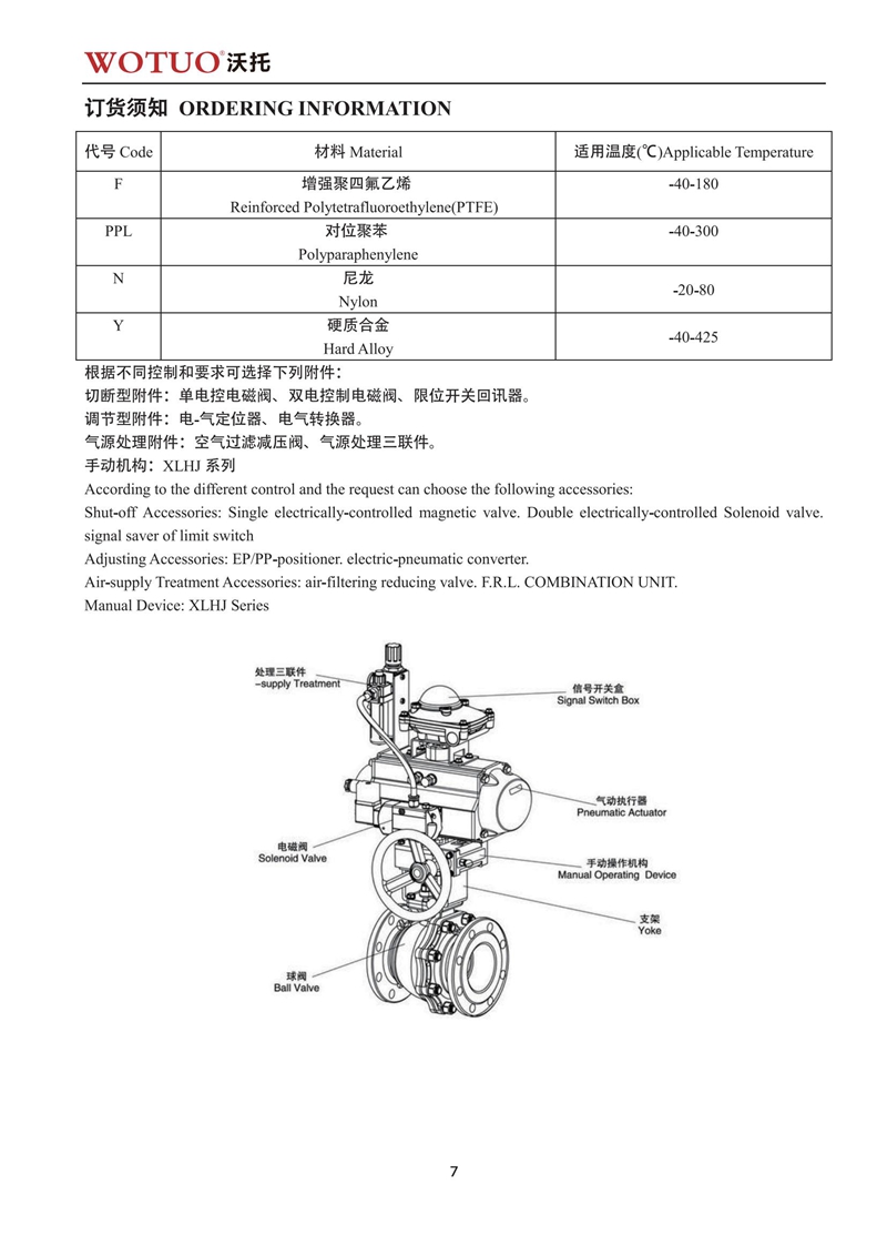 Q641F气动球阀说明书