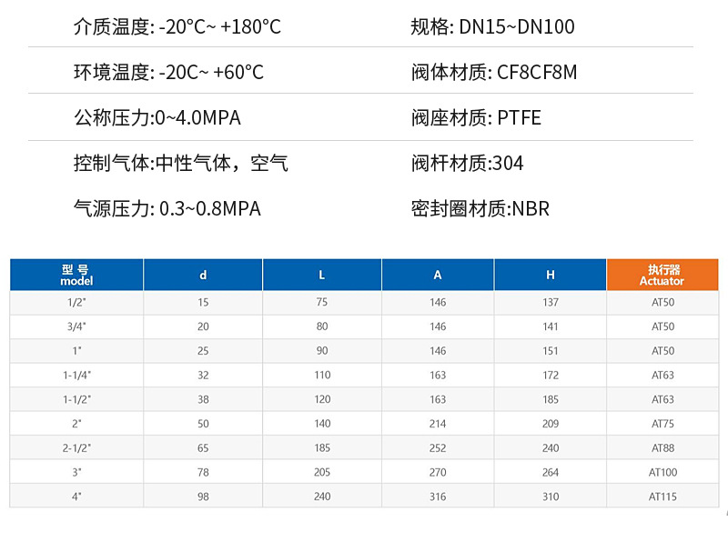 三片式气动球阀