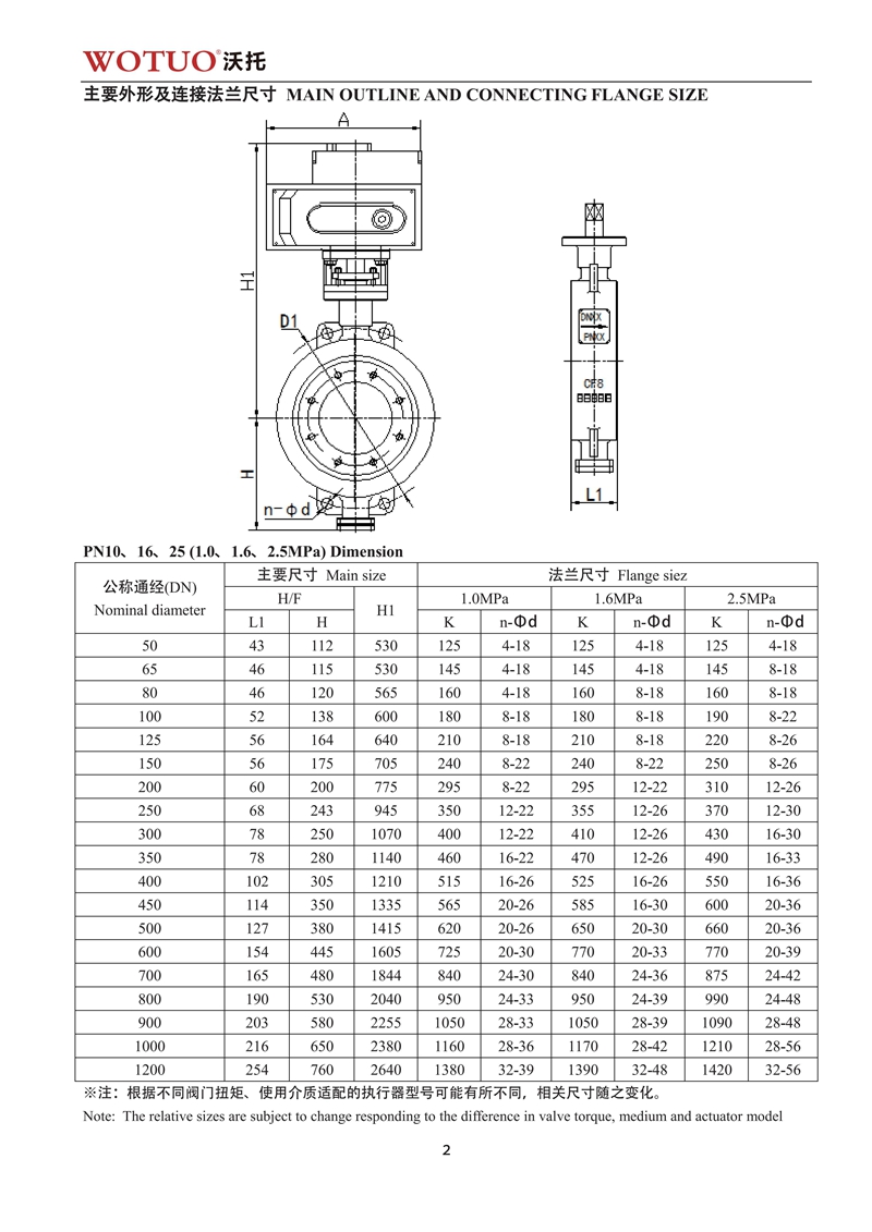 D973H电动三偏心金属硬密封对夹式蝶阀说明书