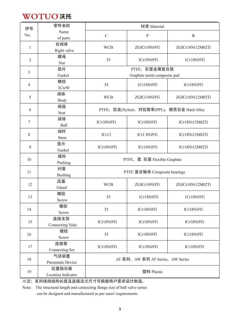 Q645F/Q644F气动三通法兰球阀说明书